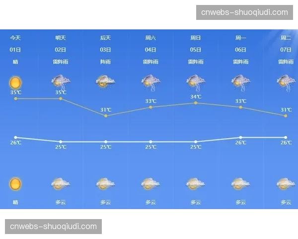 “芝加哥天空对阵康涅狄格太阳赛前预测：天空需限制对手快攻得分”